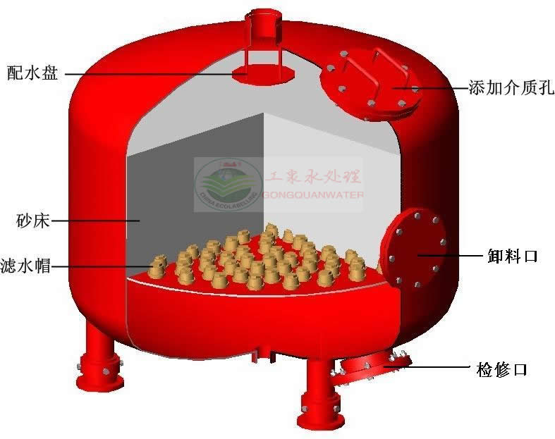 石英砂过滤器内部原理结构图