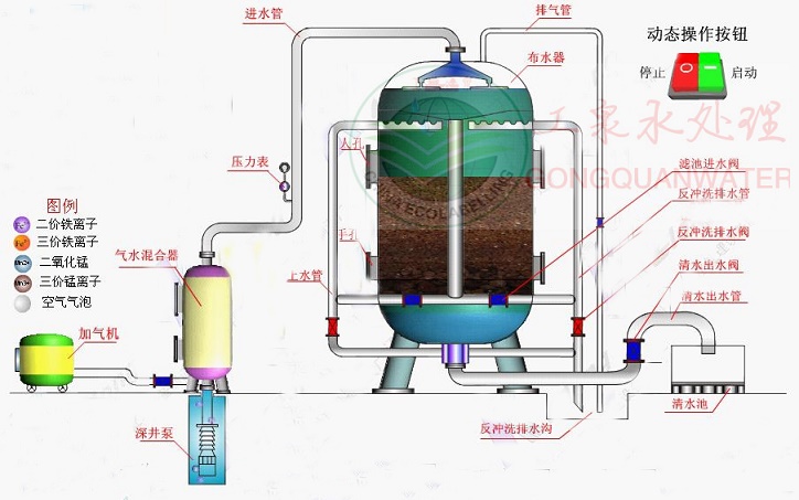 石英砂过滤器反洗压力和反洗时长是多少分钟